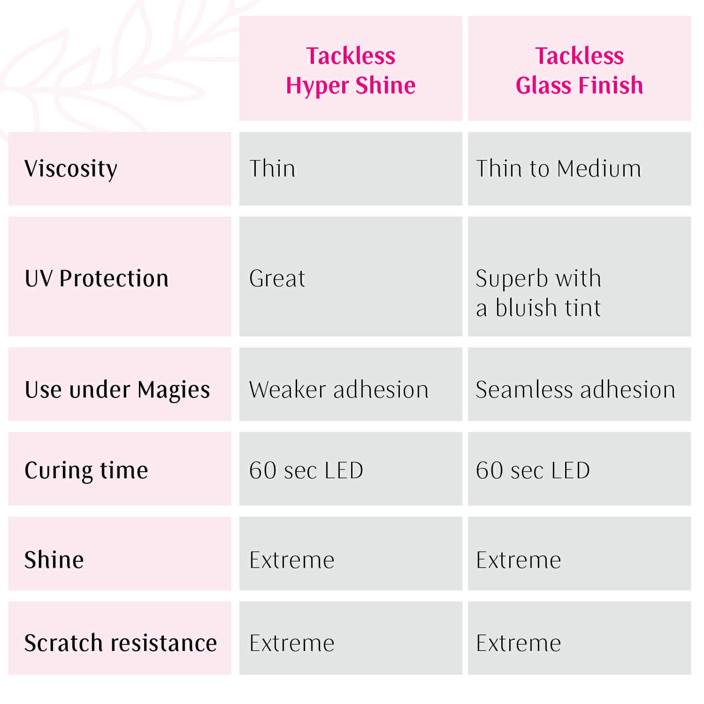 NailGuard Tackless Hyper Shine
