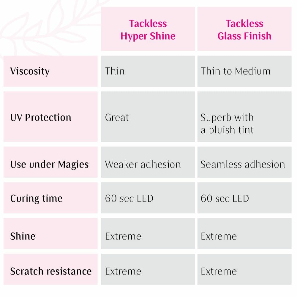 NailGuard - Tackless Glass Top Finish