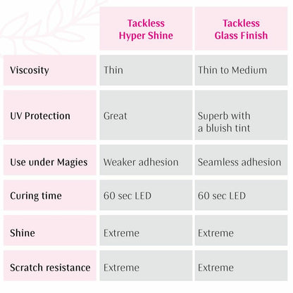 NailGuard - Tackless Glass Top Finish