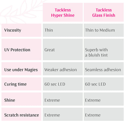 NailGuard Tackless Hyper Shine
